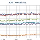【M2.8】岐阜県北部 深さ『 246.8 km 』。