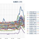 【 稚内 ０．０ ６５ μ 】／【 泊原発・岩見沢 ０．０ ４９ μ 】／【 札幌 ０．０ ４６ μ 】…【 ＋ ４ ℃ 】…！★★　（作業開始＠ ０５：５５ ！）