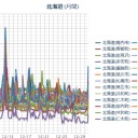 【 稚内 ０．０ ６５ μ 】／【 泊原発・岩見沢 ０．０ ４９ μ 】／【 札幌 ０．０ ４６ μ 】…【 ＋ ４ ℃ 】…！★★　（作業開始＠ ０５：５５ ！）
