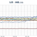 （桜島は休業中）。