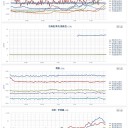 12月31日の日記