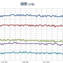 ★【 秋田 ０．１１９ μ 】★。