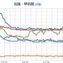 ★【 秋田 ０．１１９ μ 】★。