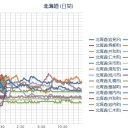 2020年1月7日(火)13:00  エントリー及び完結締め切り。