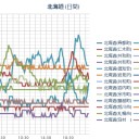 2020年1月7日(火)13:00  エントリー及び完結締め切り。