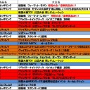 1月の大会予定です。