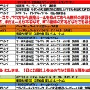 1月の大会予定です。