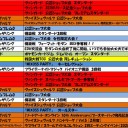 1月の大会予定です。