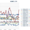 ★【 西・北海道 大欠測 】★（継続中）★／【 倶知安 ０．０ ４７ μ 】／【 札幌 ０．０ ４６ μ ⇔ ０．０ ３５ μ 】（－４℃）。　（０６：０６ ）。
