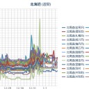 ★【 西・北海道 大欠測 】★（継続中）★／【 倶知安 ０．０ ４７ μ 】／【 札幌 ０．０ ４６ μ ⇔ ０．０ ３５ μ 】（－４℃）。　（０６：０６ ）。