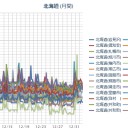 ★【 西・北海道 大欠測 】★（継続中）★／【 倶知安 ０．０ ４７ μ 】／【 札幌 ０．０ ４６ μ ⇔ ０．０ ３５ μ 】（－４℃）。　（０６：０６ ）。