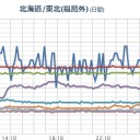★★【 新潟 ０．１３５ μ 】★★