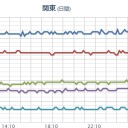 ★★【 新潟 ０．１３５ μ 】★★