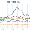 ★★【 新潟 ０．１３５ μ 】★★