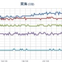 ★★【 大阪 ０．１５５ μ 】★★／【 兵庫 ０．１０７ μ 】／【 山口 ０．１０１ μ 】。