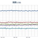 ★★【 大阪 ０．１５５ μ 】★★／【 兵庫 ０．１０７ μ 】／【 山口 ０．１０１ μ 】。