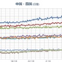 ★★【 大阪 ０．１５５ μ 】★★／【 兵庫 ０．１０７ μ 】／【 山口 ０．１０１ μ 】。