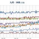 阿蘇山（中岳第一火口）の連続噴火が継続しています。