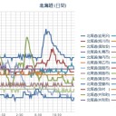（ １２月０３日 朝の転記 ）。　（…『 ぉわ？！ 』の、後の作業）