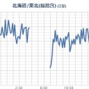 （ １２月０３日 朝の転記 ）。　（…『 ぉわ？！ 』の、後の作業）