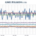 （とりあえ図）