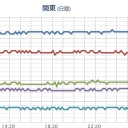 （とりあえ図）