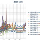 ★【 北海道 大欠測 】★（継続中）★／【 札幌 ０．０ ４８ μ 】（－４℃）。　（ 作業 混乱中。 ０６：３３ ）