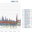 ★【 北海道 大欠測 】★（継続中）★／【 札幌 ０．０ ４８ μ 】（－４℃）。　（ 作業 混乱中。 ０６：３３ ）