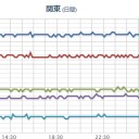 【 異 常 震 域 】。