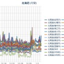 ★【 泊 原 発 】★【 大欠測 】★（ 継続中 ）★／【 岩見沢 ０．０ ５７ μ 】／【 札幌 ０．０ ４８ μ ⇔ ０．０３４ μ 】（－ ８ ℃）。　（ 入眠障害作業中。 ０６：０９ ）