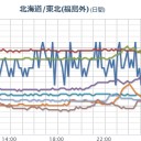 【 大雪 】。