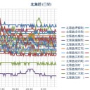 【 札幌 ０．０ ４２ μ ⇔ ０．０ ３４ μ ）（－ １．５ ℃）【 異様 少雪 】。　（作業前倒し。 ０５ ： ５０ ）