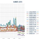 【 札幌 ０．０ ４２ μ ⇔ ０．０ ３４ μ ）（－ １．５ ℃）【 異様 少雪 】。　（作業前倒し。 ０５ ： ５０ ）