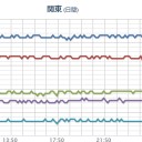 【 暴風と高波及び雷 】。