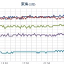 ★【 大阪 ０．１５６ μ 】★