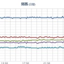 ★【 大阪 ０．１５６ μ 】★