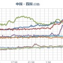 ★【 大阪 ０．１５６ μ 】★