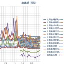 （ 札幌 ０．０ ３３ μ ）（－ ６ ℃）。　（ 作業順調。 ０５：５５ ！）