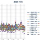（ 札幌 ０．０ ３３ μ ）（－ ６ ℃）。　（ 作業順調。 ０５：５５ ！）