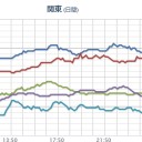 【 岐阜 ０．１ μ 】。　（ 夜間 補完 済み）。