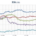 【 岐阜 ０．１ μ 】。　（ 夜間 補完 済み）。