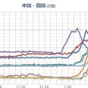 ★★【 大阪 ０．１６３ μ 】★★／★【 山口 ０．１２７ μ 】★／【 島根 ０．１２４ μ 】／【 神戸 ０．１１６ μ 】／【 広島 ０．１１１ μ 】／【 愛媛 ０．１０５ μ 】。