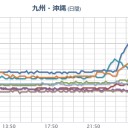 【 諏訪之瀬島 １，２００ ｍ 】。　（旧：とりあえ図１）
