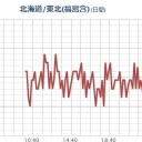 （夜のとりあえ図）　２