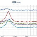 （夜のとりあえ図）　３