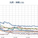 （夜のとりあえ図）　３
