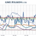 【 新潟 ０．１０２ μ 】。