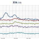 ★【 大阪 ０．１５ μ 】★／【 兵庫・島根 ０．１１ μ】／【 大阪 ０．１０３ μ 】（公式）／【 広島 ０．１０１ μ 】。