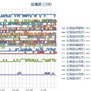 （ 札幌 ０．０ ３３ μ ）（－５℃）　　（1月10日の日記。）