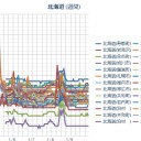 （ 札幌 ０．０ ３３ μ ）（－５℃）　　（1月10日の日記。）